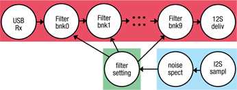 The threads grouped together based on their frequency Threads grouped by frequency